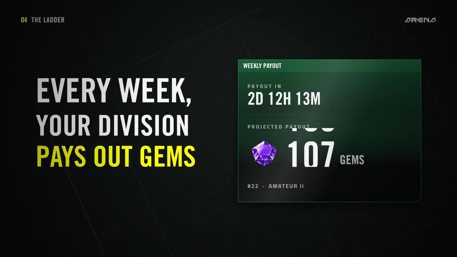 Weekly reward