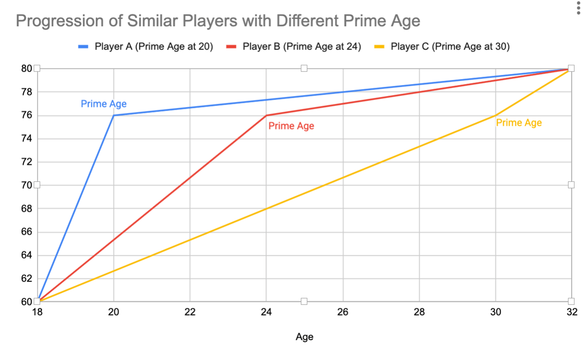 Progression & XP | MFL Guide