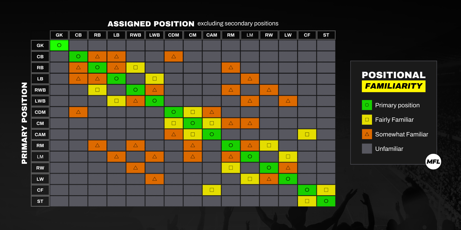 positional familiarity.jpeg