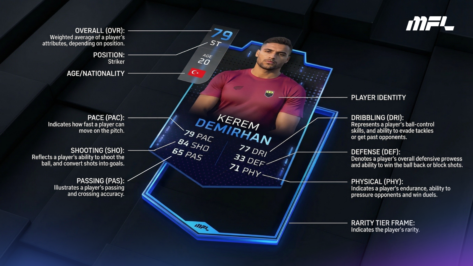 MFL player personal information